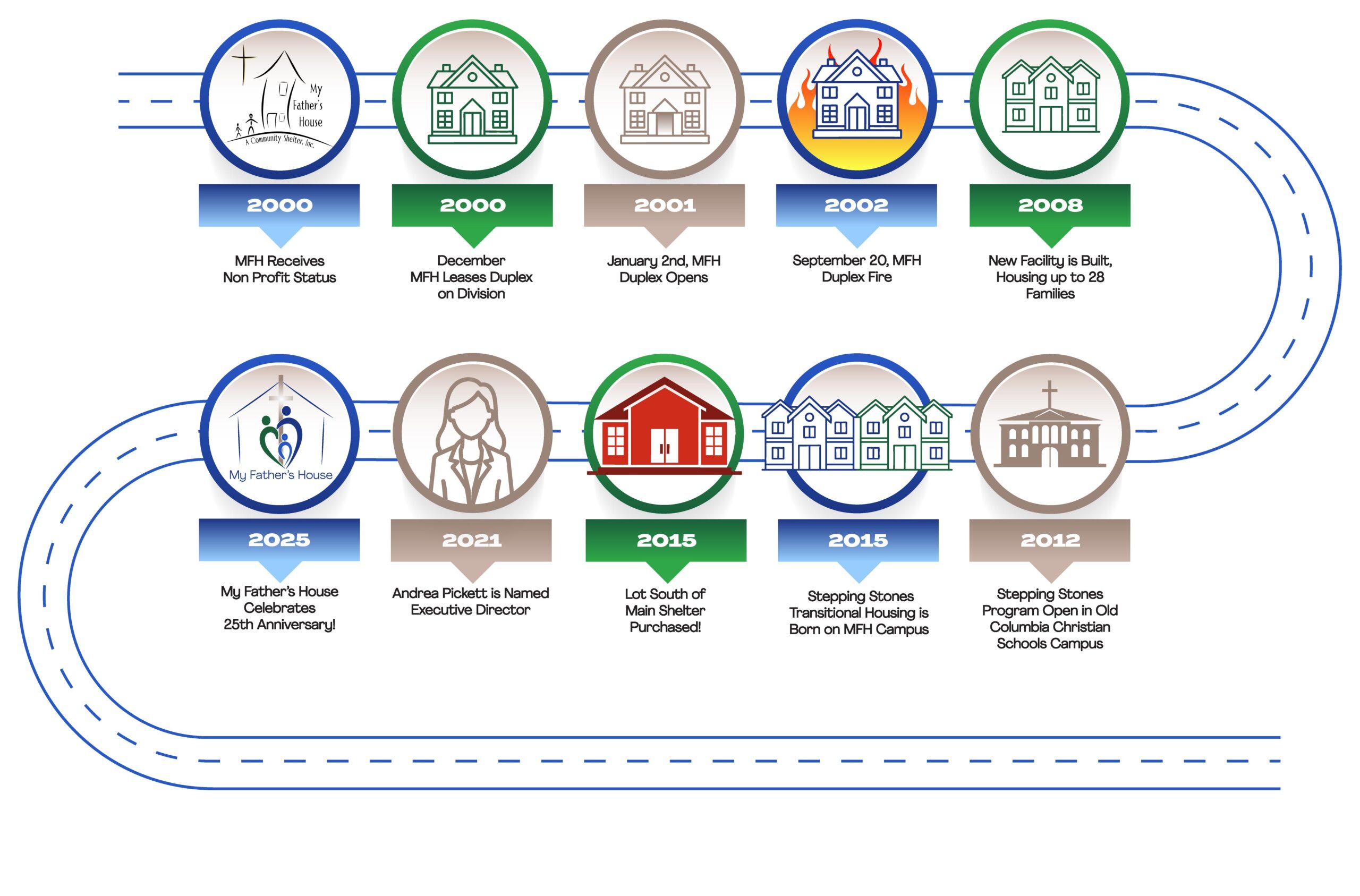 MyFathersHouseTimeline2B